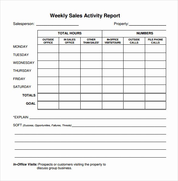 Weekly Activities Report Template Inspirational 22 Sample Weekly Report Templates – Pdf Word Pages