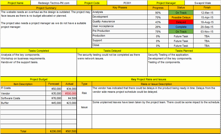 Weekly Project Status Report Template New Project Status Report Template Excel