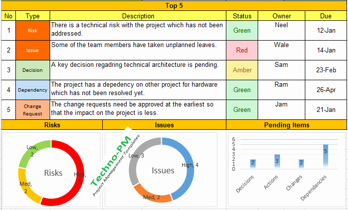Weekly Report Template Excel Unique Weekly Status Report format Excel Download Free Project