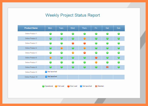 Weekly Status Report Template Excel Inspirational 5 Multiple Project Status Report Template