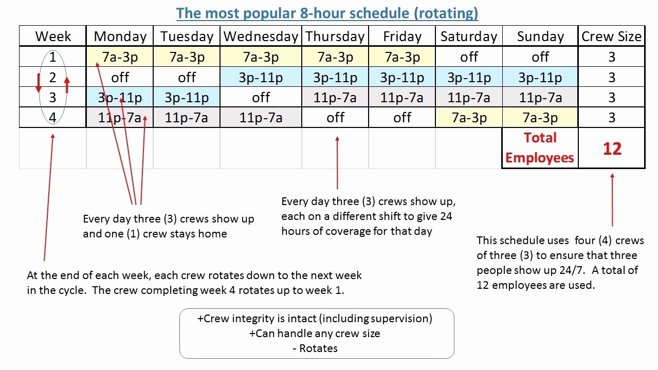 Work Shift Schedule Template Beautiful 3 12 Hour Shift Schedule