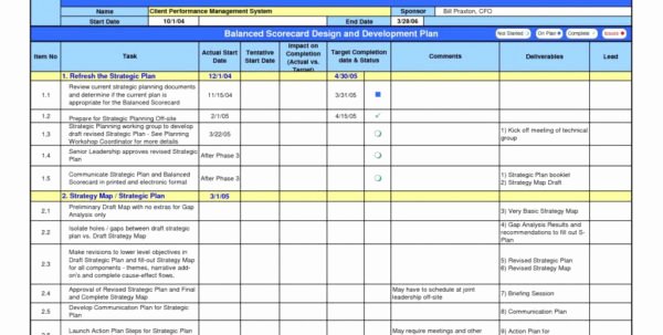 Workload Analysis Excel Template Awesome Workload Tracking Spreadsheet Spreadsheet Downloa Workload