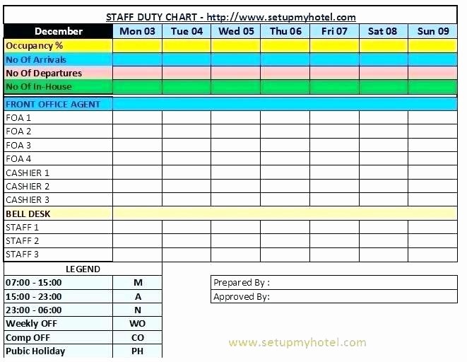 Workload Analysis Excel Template Lovely Employee Analysis Template Employee Self assessment