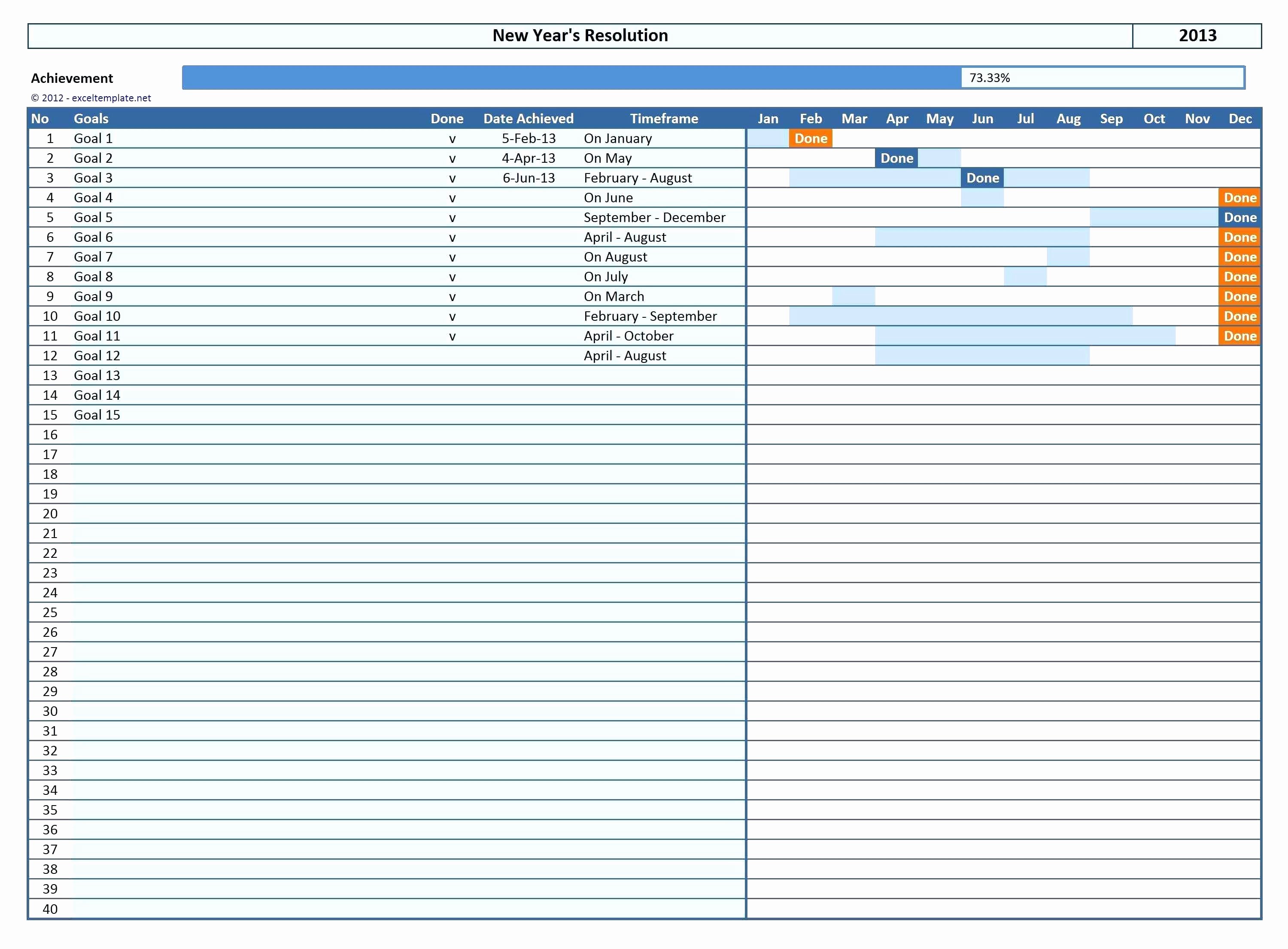 Workload Analysis Excel Template Lovely Employee Workload Analysis Template