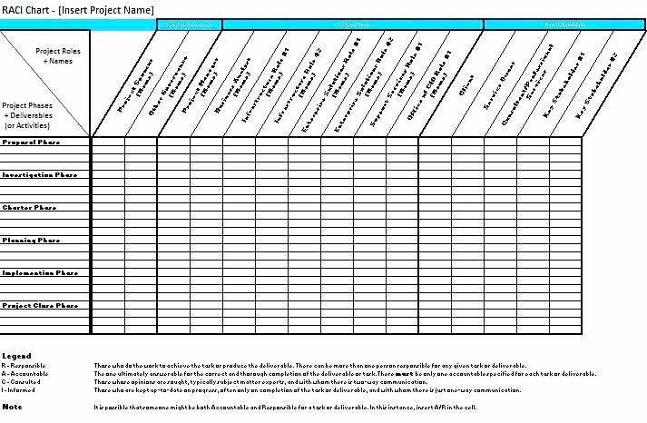 Workload Analysis Excel Template Lovely Skill Matrix Template for Employees Training Excel