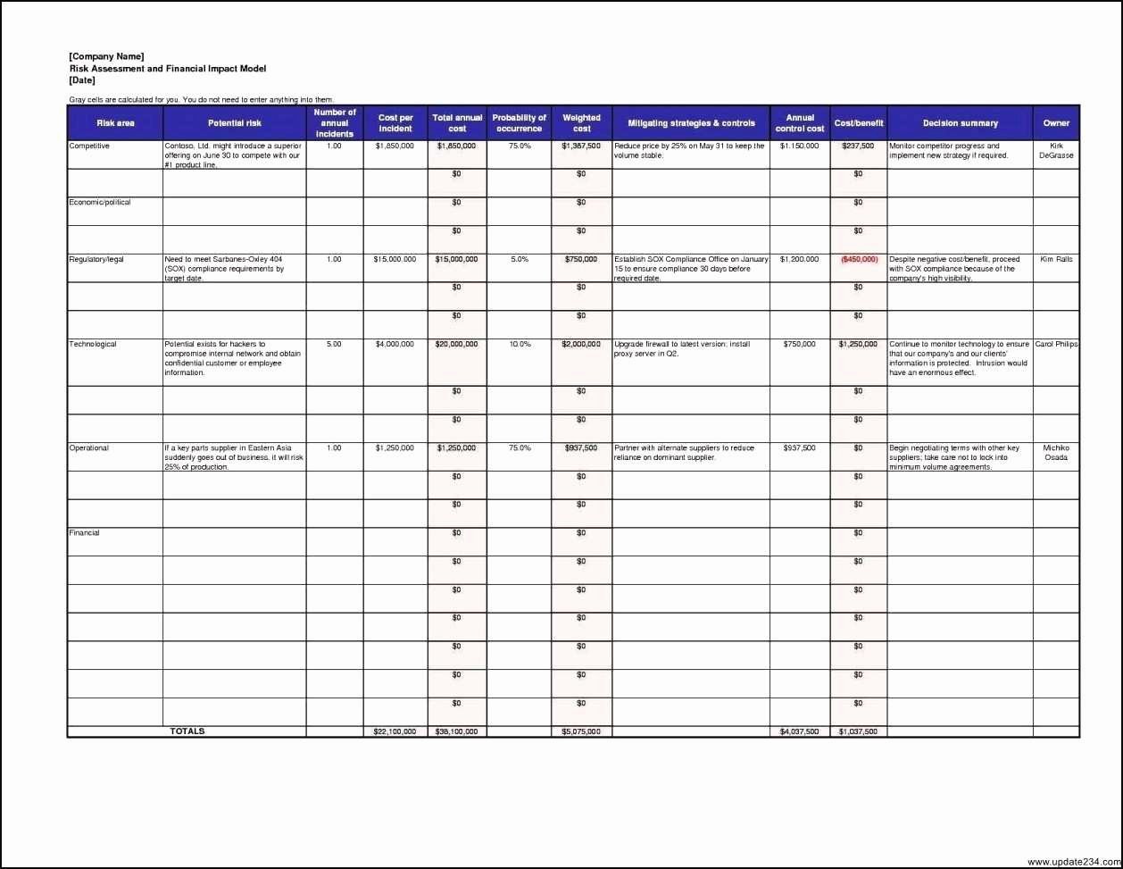 Workload Analysis Excel Template Luxury Job Hazard Analysis Template Excel Unique Cost Analysis