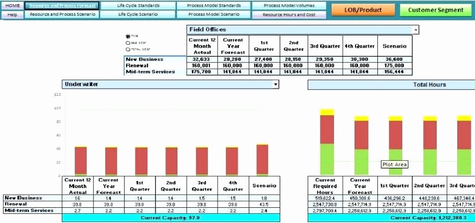 Workload Analysis Excel Template Unique Employee Workload Analysis Template Weekly Work Activity
