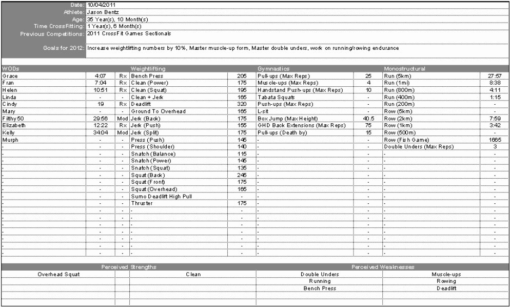 Workout Log Template Excel New Crossfit Workout Log Excel Spreadsheet