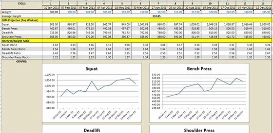 Workout Spreadsheet Excel Template Fresh 3 Weight Training Spreadsheet Templates Excel Xlts