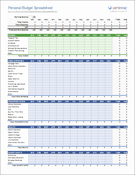Yearly Budget Template Excel Free Inspirational Personal Bud Spreadsheet Template for Excel
