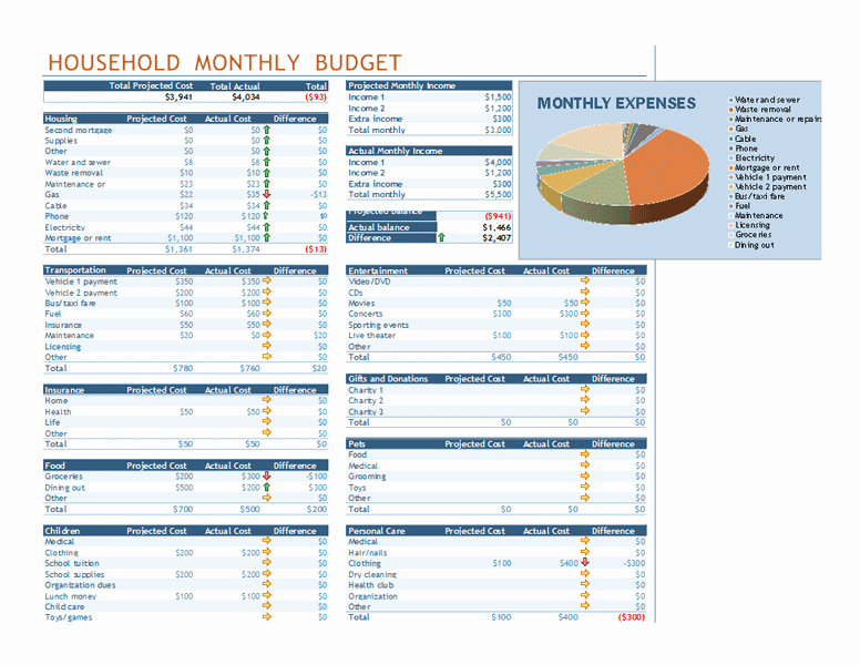 Yearly Budget Template Excel Free Luxury Household Bud Template Excel