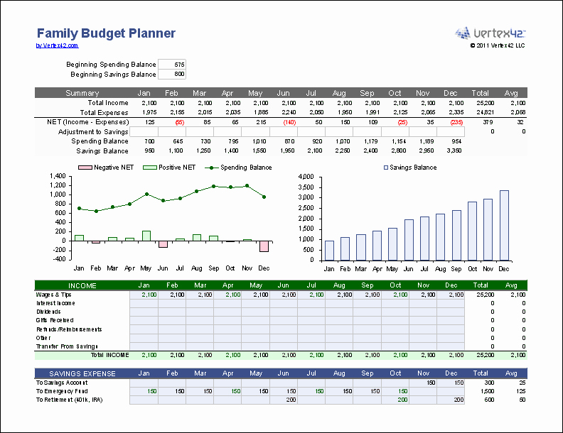 Yearly Budget Template Excel Free New Family Bud Planner for Excel