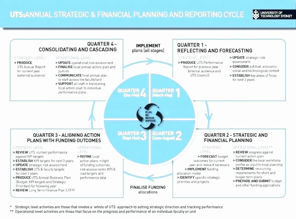 Yearly Marketing Plan Template New Strategic Plan Annual Sample Template