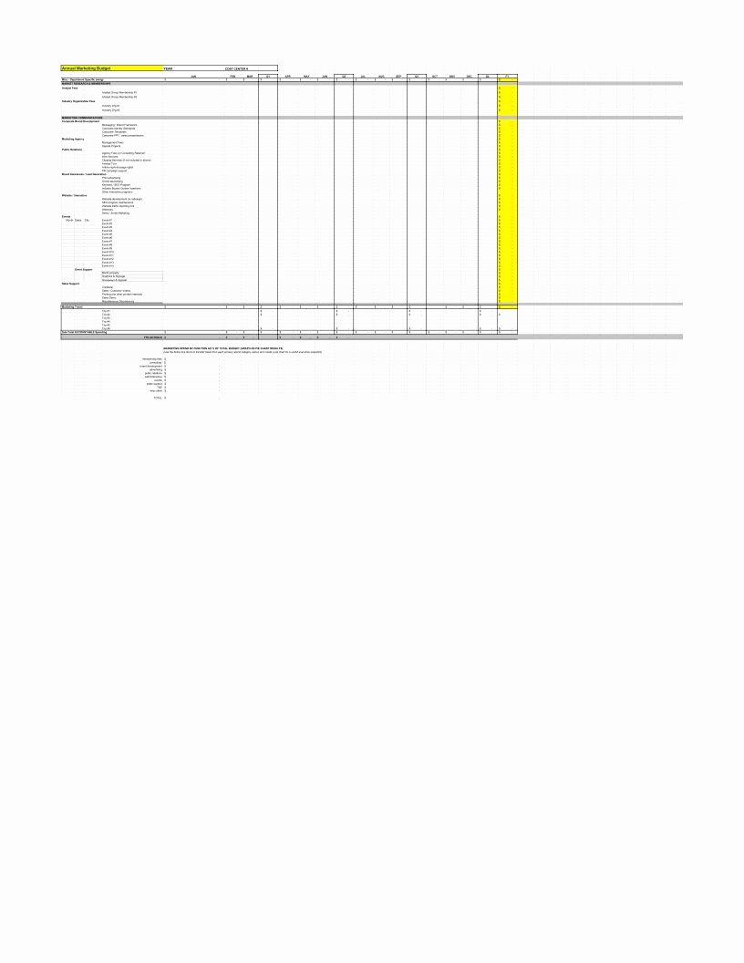 Yearly Marketing Plan Template Unique Annual Marketing Bud Template Pdf Google Sheet